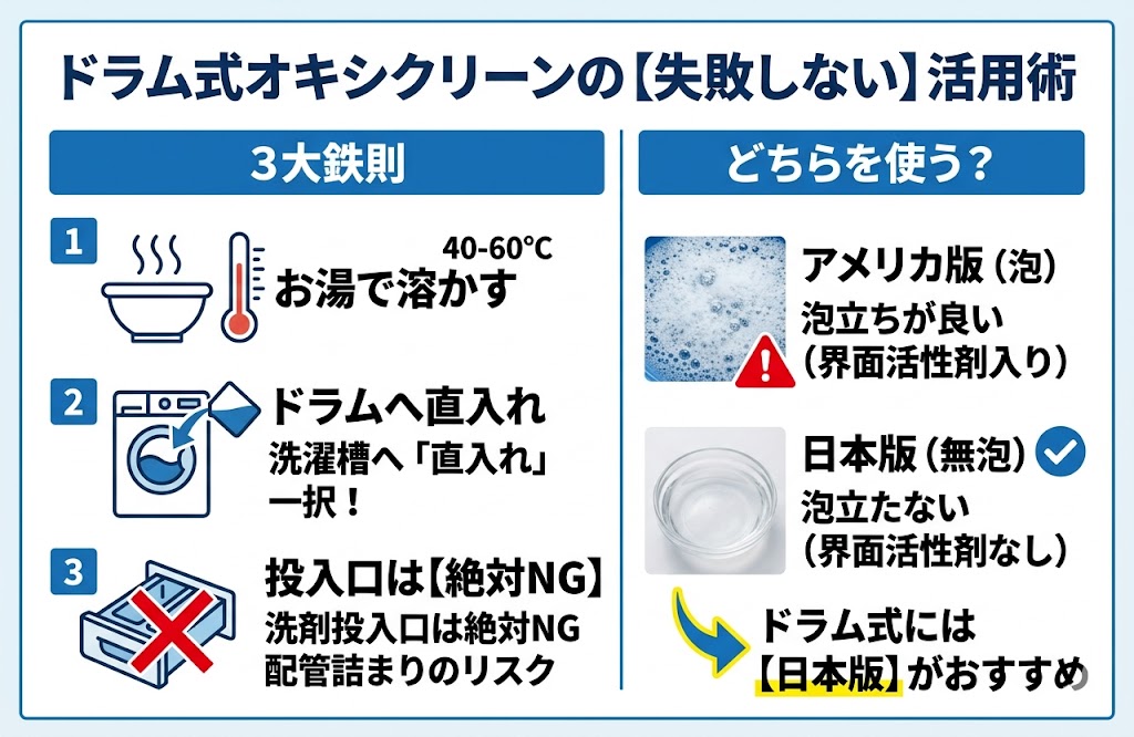 オキシクリーン×ドラム式｜普段の洗濯への効果的な取り入れ方
